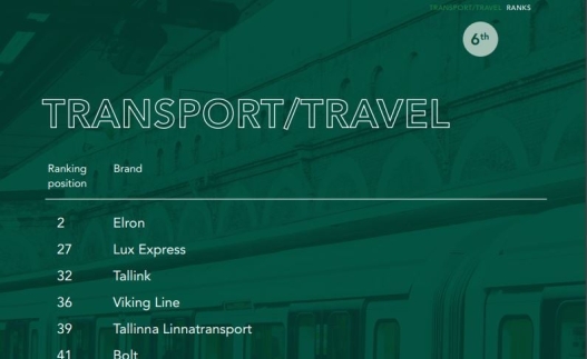 Sustainable brand Estonia 